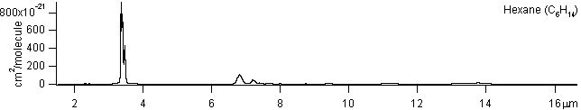 c6h14 spectra
