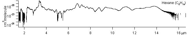 c6h14 spectra