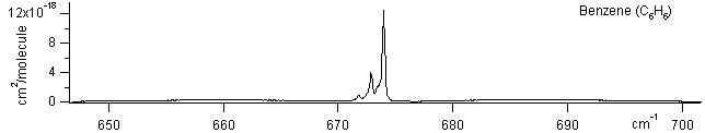 c6h6 spectra