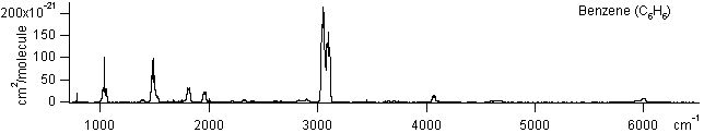 c6h6 spectra