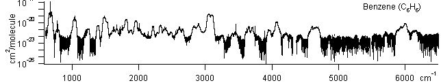 c6h6 spectra