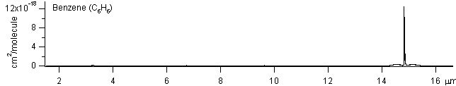 c6h6 spectra