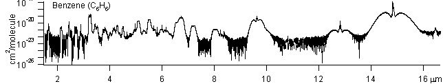 c6h6 spectra