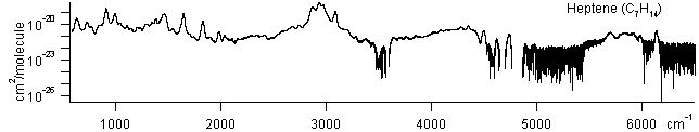 c7h14 spectra