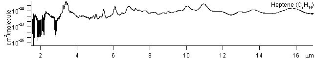 c7h14 spectra
