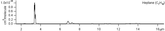 c7h16 spectra
