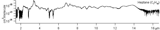 c7h16 spectra