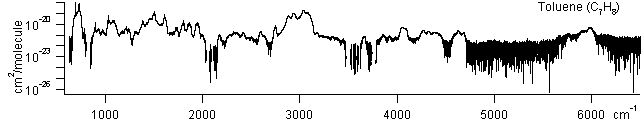 c7h8 spectra