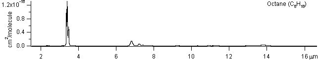 c8h18 spectra