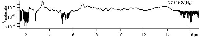 c8h18 spectra