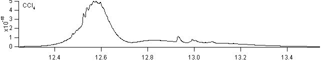 ccl4 spectra
