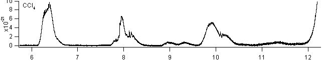 ccl4 spectra