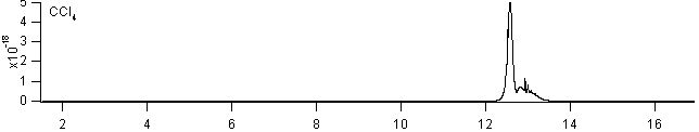 ccl4 spectra