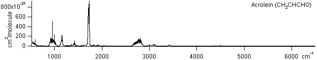 ch2chcho spectra