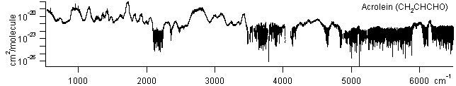 ch2chcho spectra