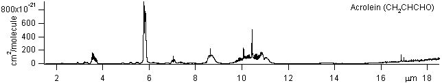 ch2chcho spectra