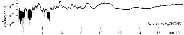 ch2chcho spectra