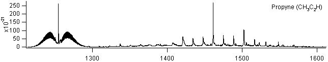 ch3c2h spectra