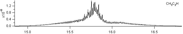 ch3c2h spectra