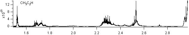 ch3c2h spectra