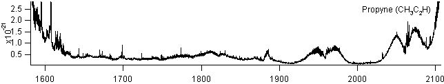 ch3c2h spectra