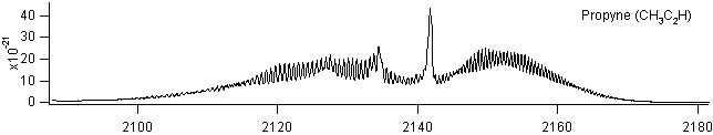 ch3c2h spectra