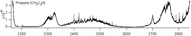 ch3c2h spectra