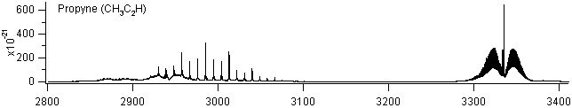 ch3c2h spectra