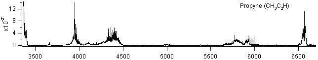ch3c2h spectra