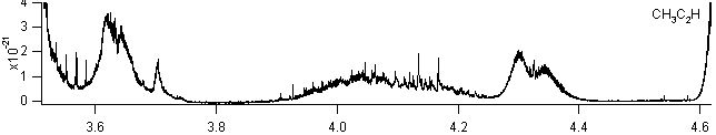 ch3c2h spectra