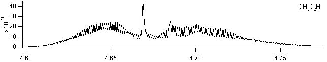 ch3c2h spectra