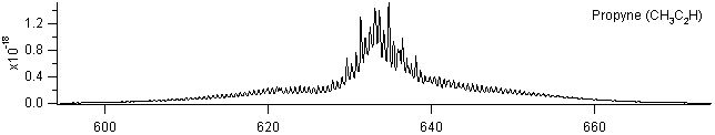 ch3c2h spectra