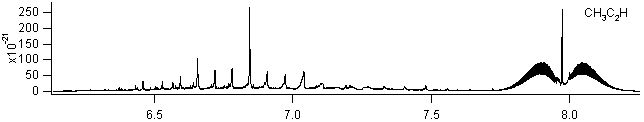ch3c2h spectra