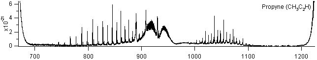 ch3c2h spectra