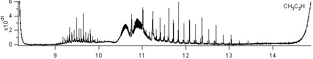 ch3c2h spectra