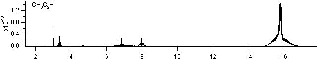 ch3c2h spectra