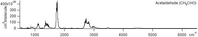 ch3cho spectra