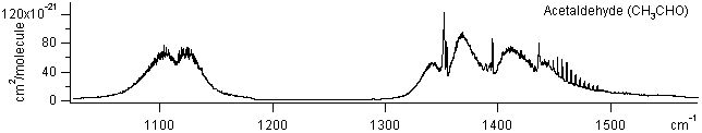 ch3cho spectra