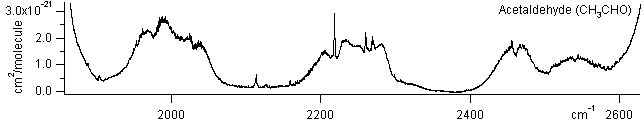 ch3cho spectra