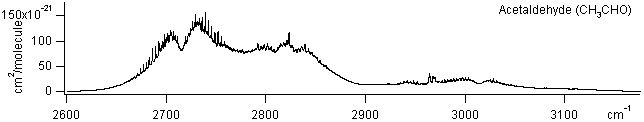 ch3cho spectra