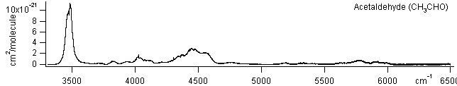 ch3cho spectra