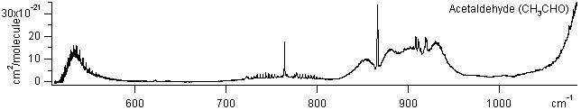 ch3cho spectra