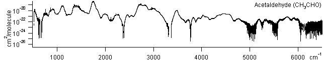 ch3cho spectra