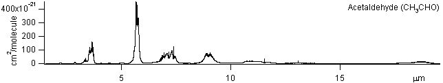ch3cho spectra