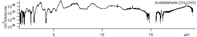 ch3cho spectra