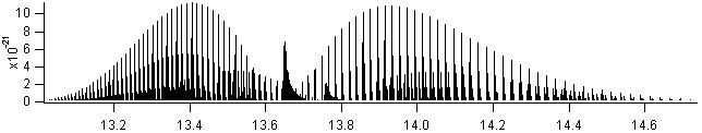 ch3cl spectra