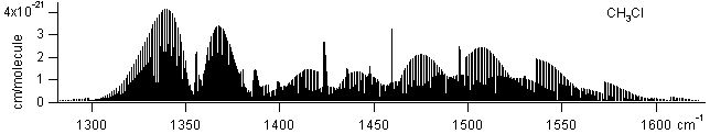 ch3cl spectra