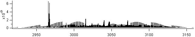 ch3cl spectra