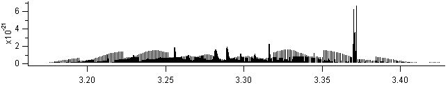 ch3cl spectra