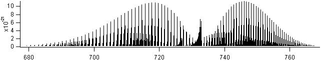 ch3cl spectra